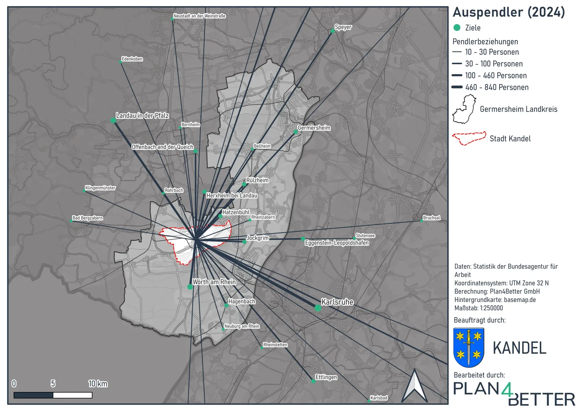 Commuting patterns