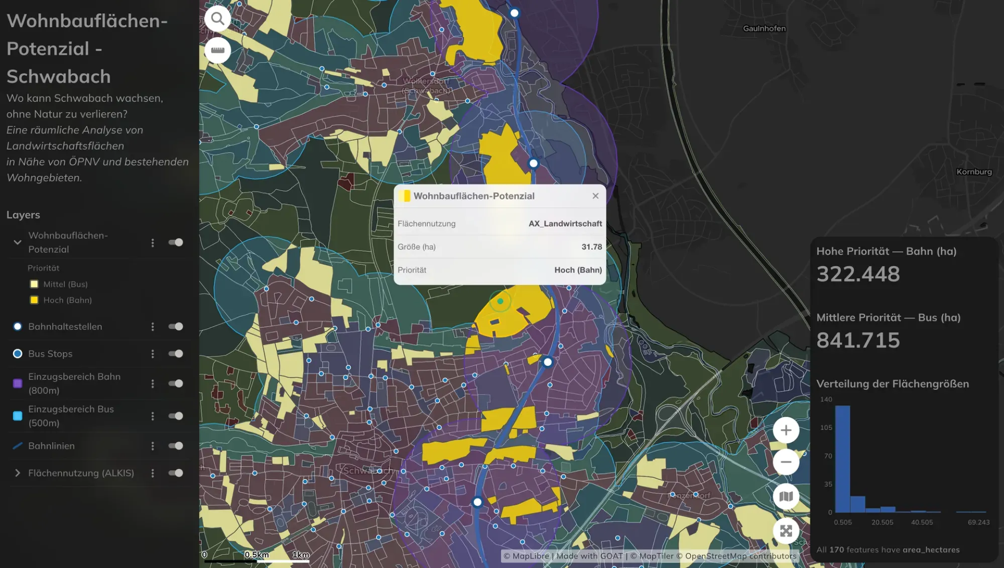 GOAT dashboard showing the buildable farmland analysis results for Schwabach, with
rail-priority and bus-priority
sites
