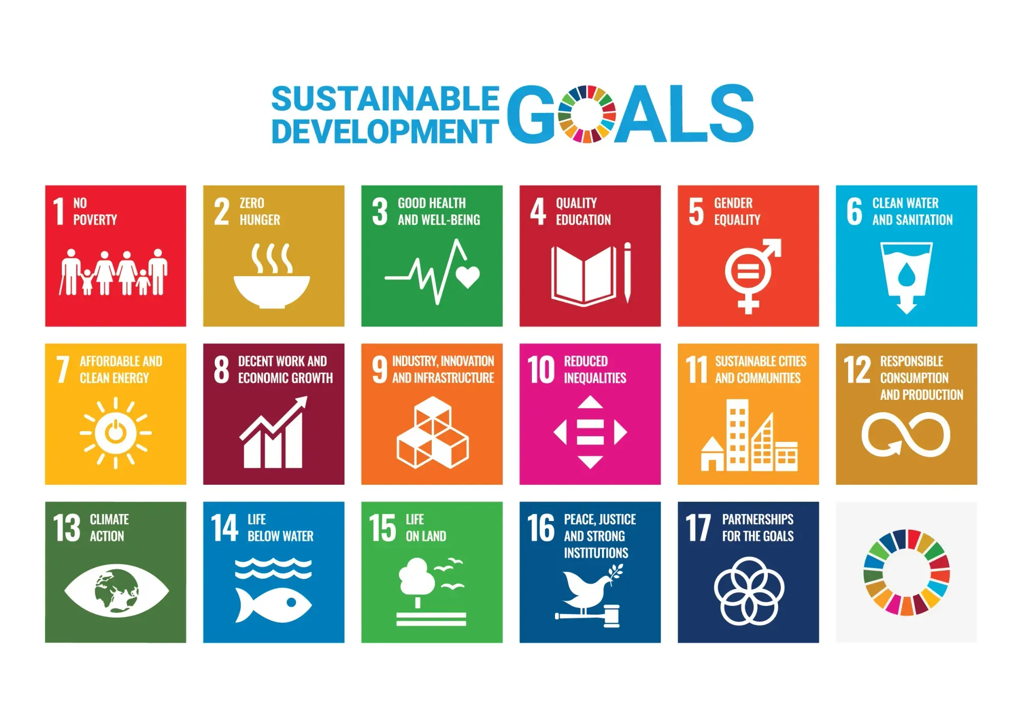 List of UN’s 17 Sustainable Development
Goals
