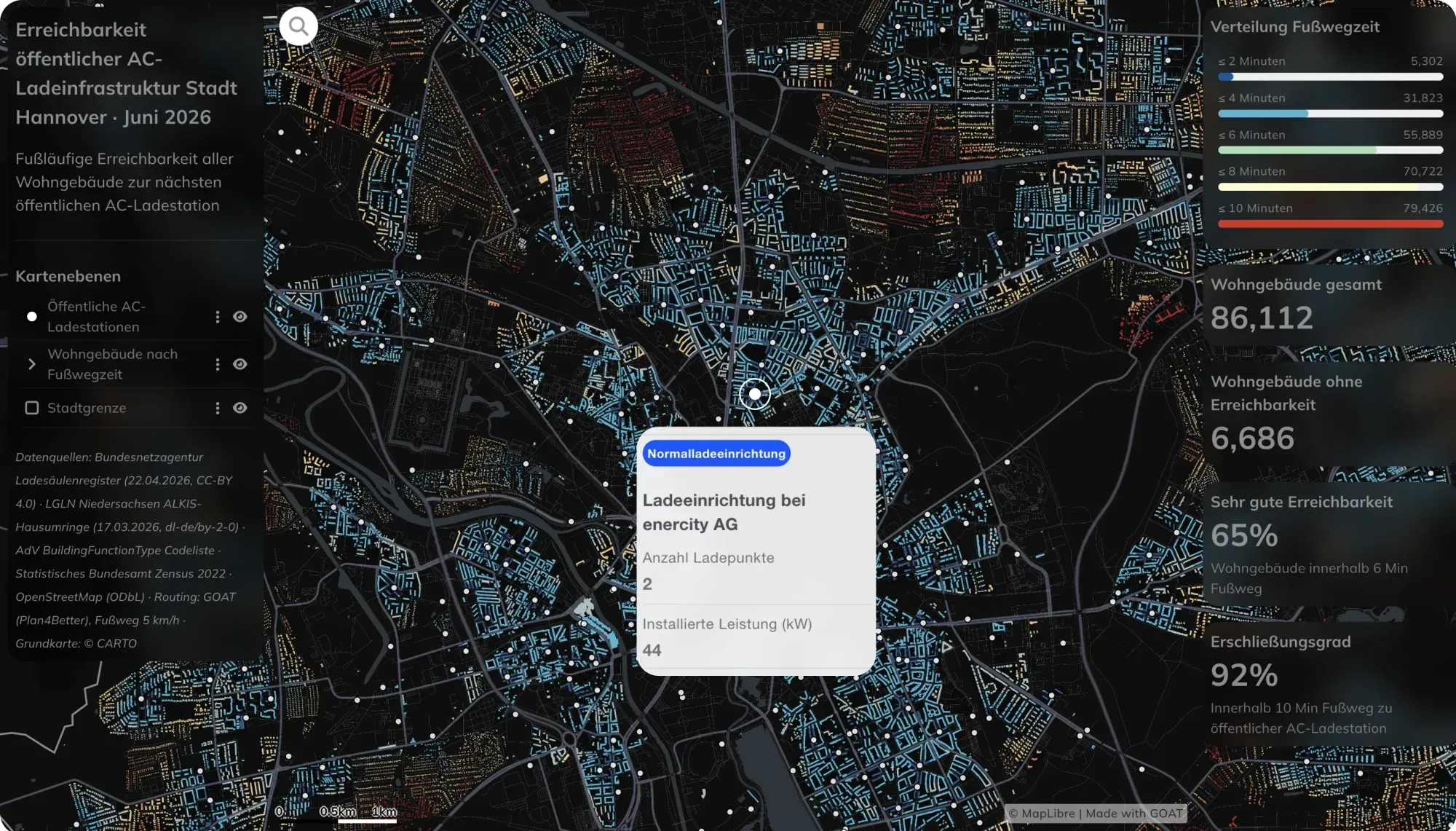 EV charging and mobility infrastructure coverage analysis in GOAT