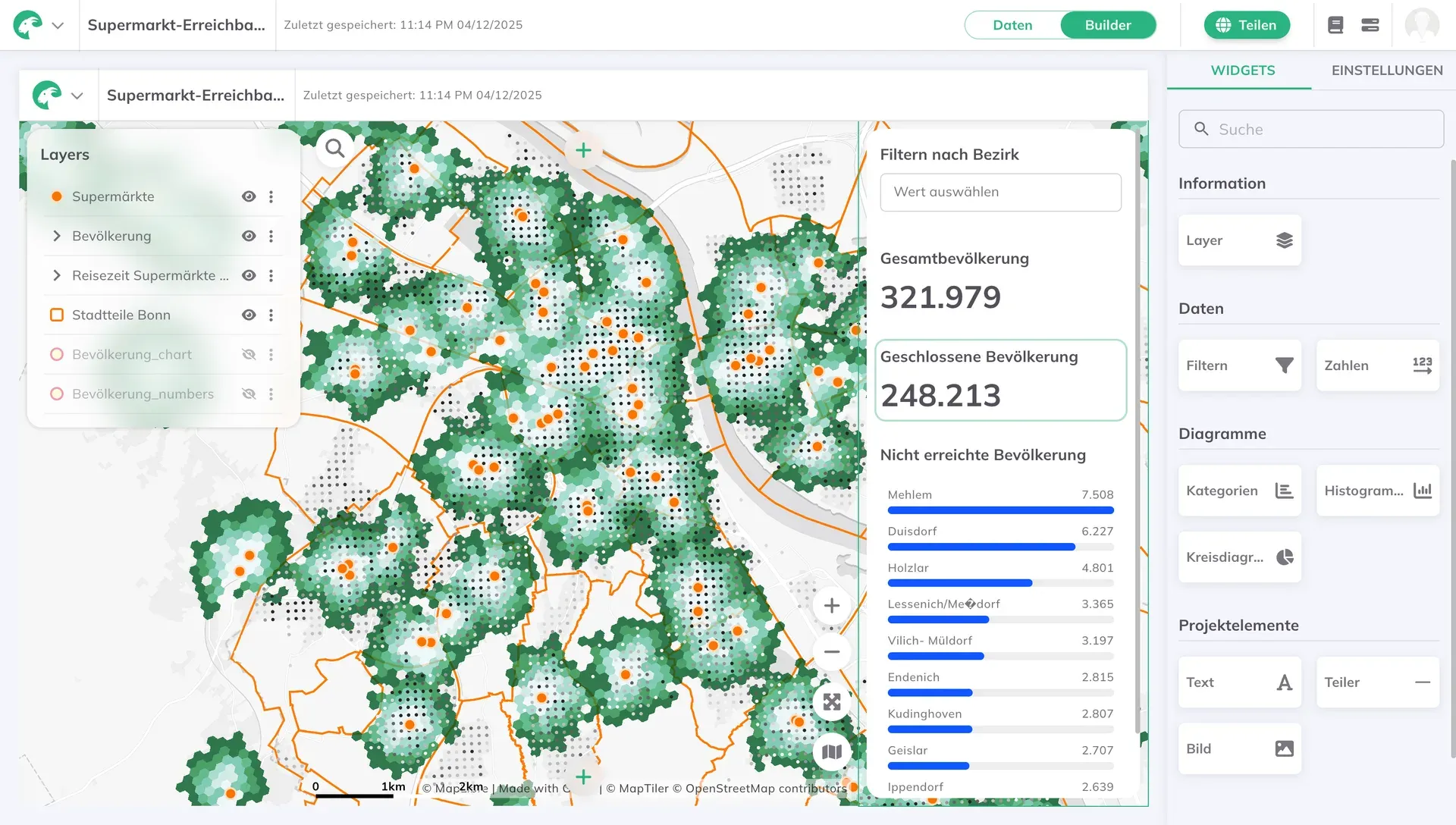 The dashboard builder in GOAT, with widgets for population and charts that can be arranged freely