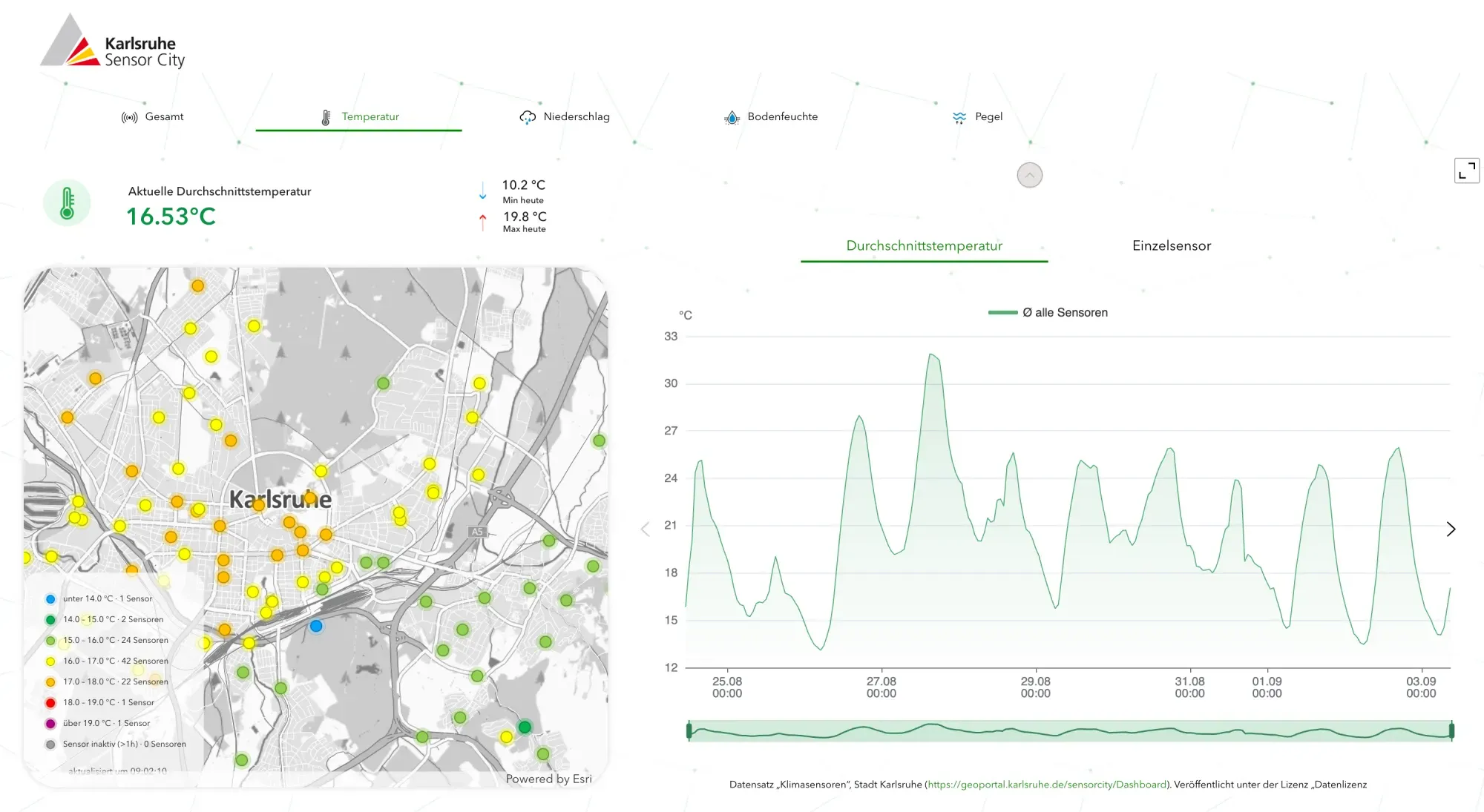 A live map of Karlsruhe’s municipal climate sensors, shaded by the temperature each one is currently recording