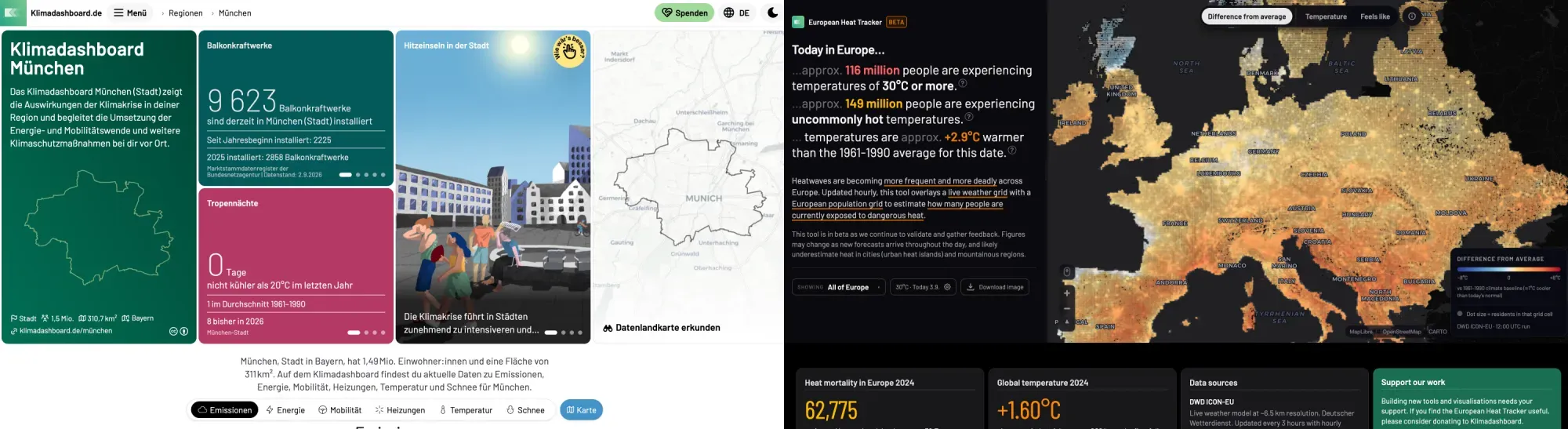 Two dashboards side by side: a German regional climate dashboard and the European Heat Tracker