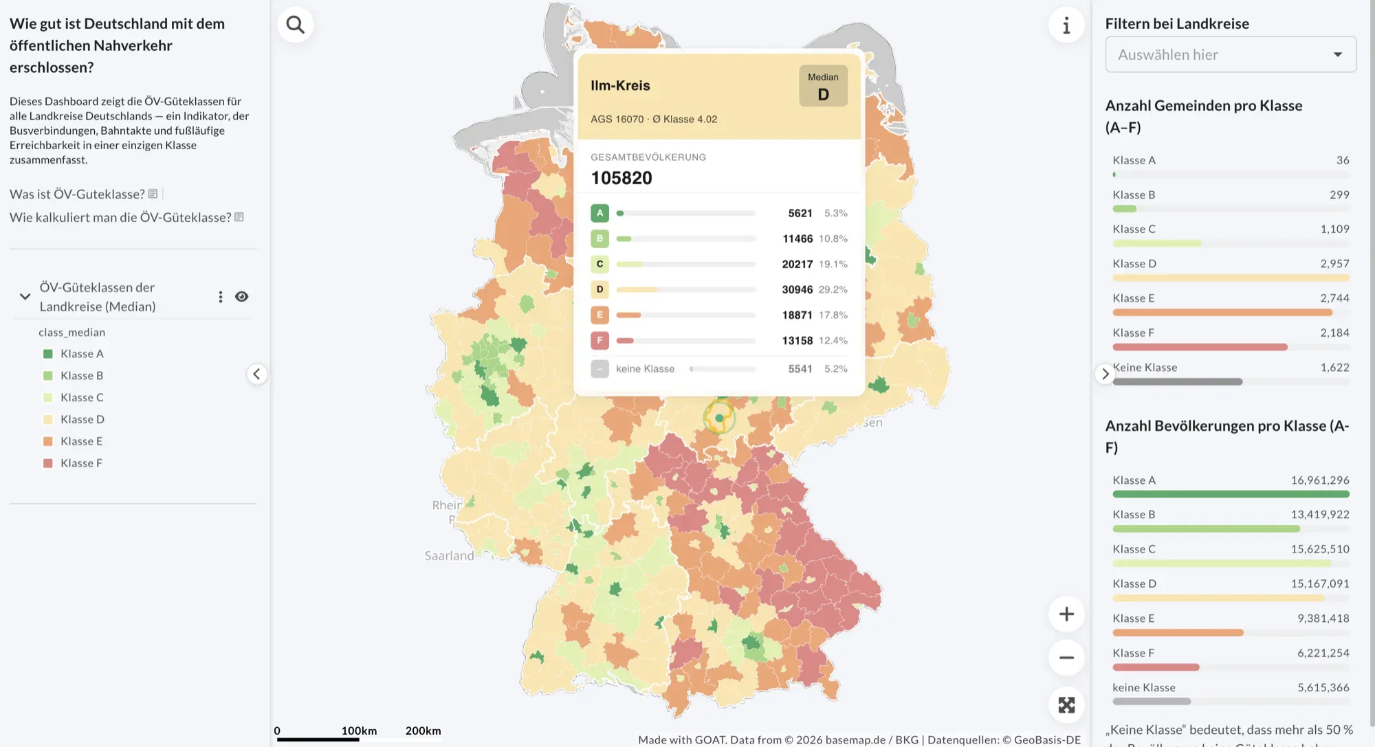 Ein GOAT-Dashboard mit allen Landkreisen Deutschlands, eingefärbt nach ihrer medianen ÖV-Güteklasse von grün bis rot