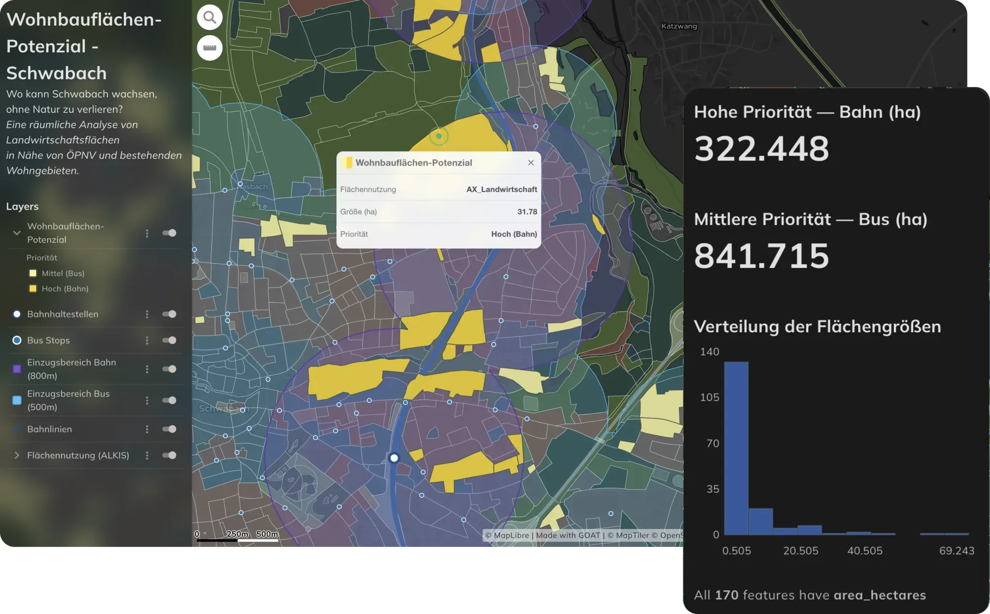 GOAT dashboard analysing land use patterns for urban development planning