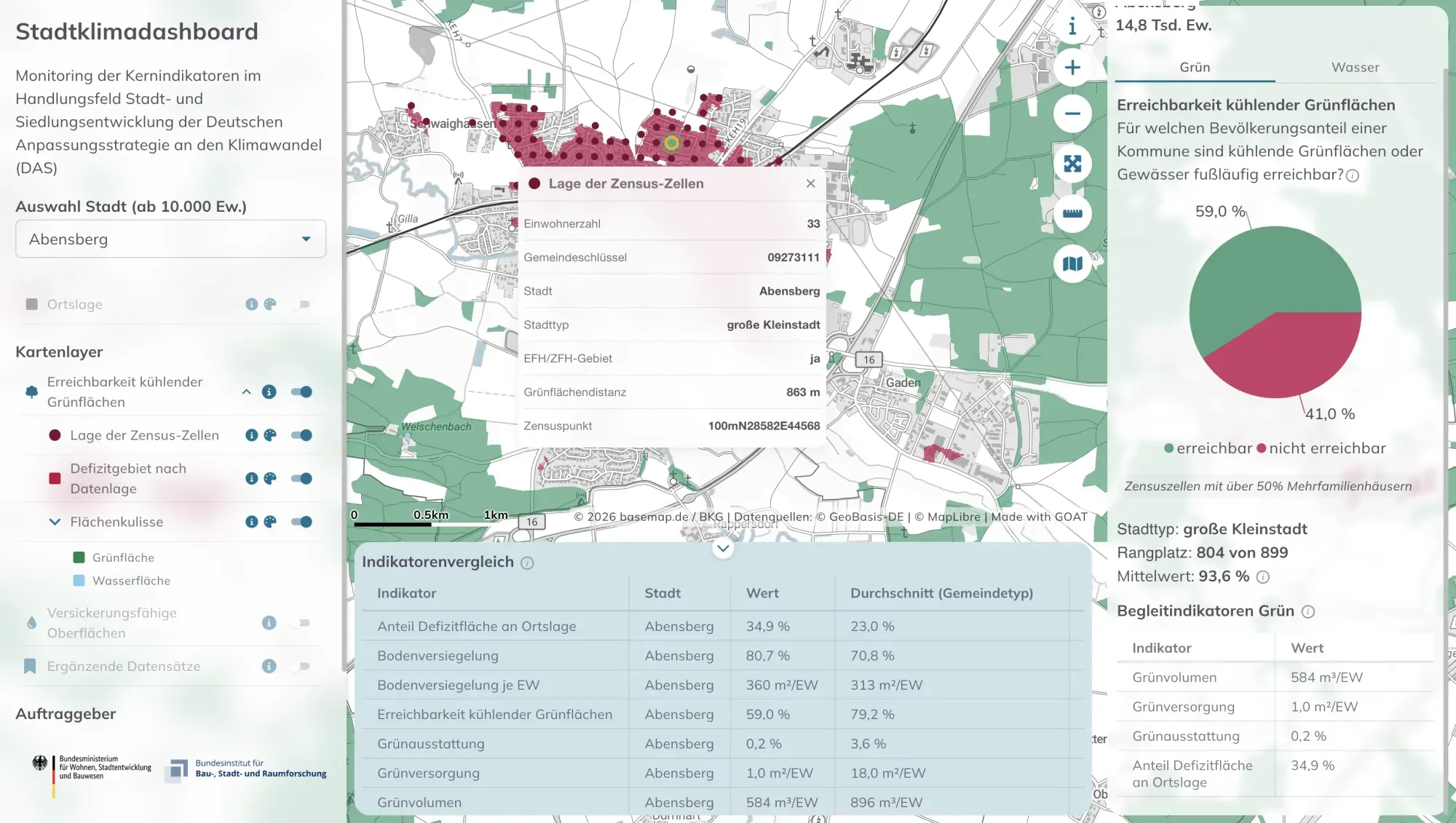 Permeable versus sealed surfaces across a German city